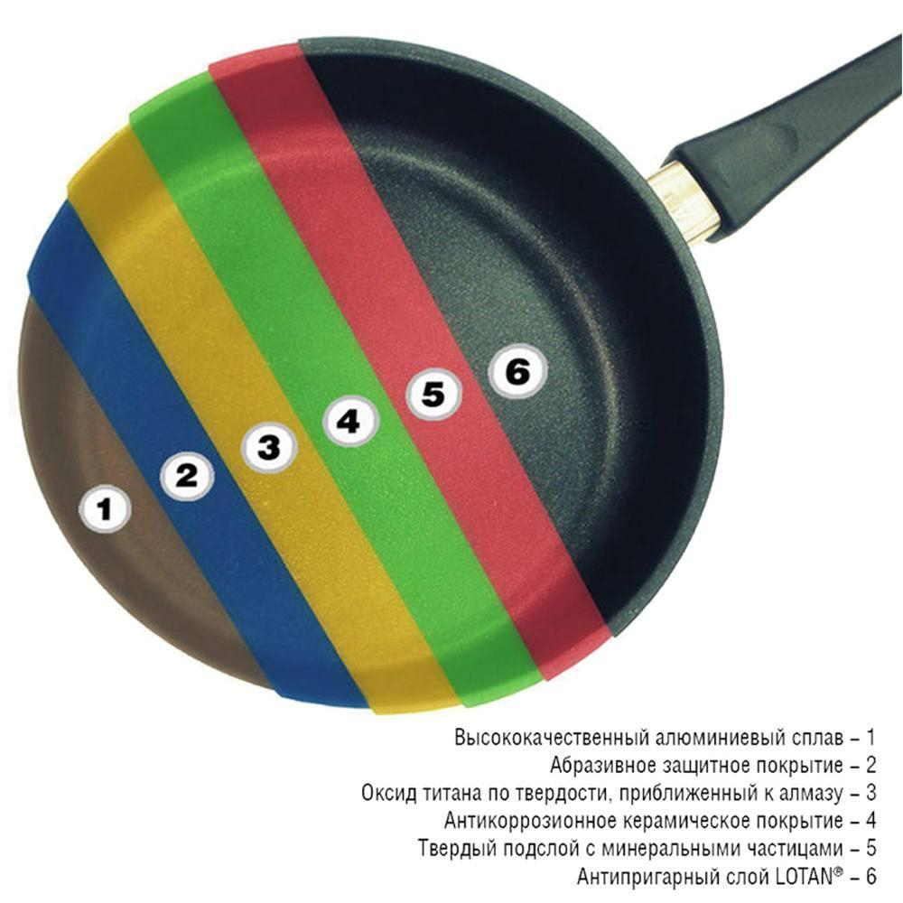 Глубокая алюминиевая сковорода с антиприагрным покрытием AMT728FIX, 28 см, Frying Pans Fix, AMT