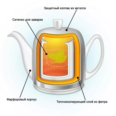 Чайник заварочный фарфоровый 900 мл, с колпаком, оливковый, 240138, Salam, Guy Degrenne