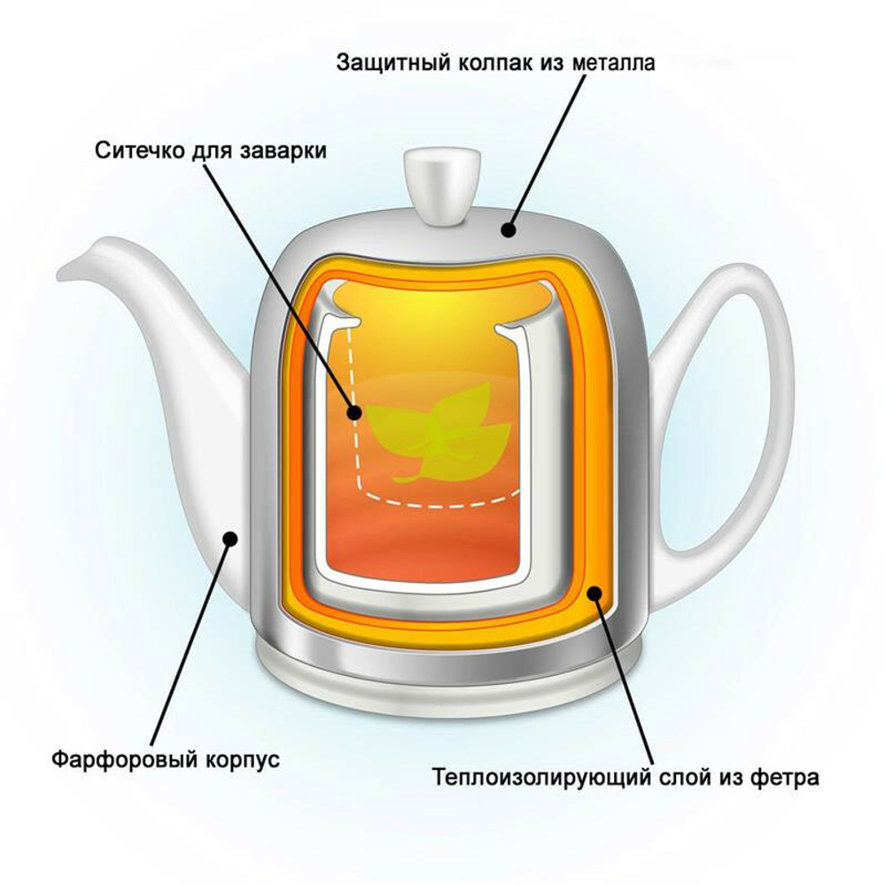 Чайник заварочный фарфоровый 900 мл, с колпаком, бронзовый/белый, 216415, Salam, Guy Degrenne