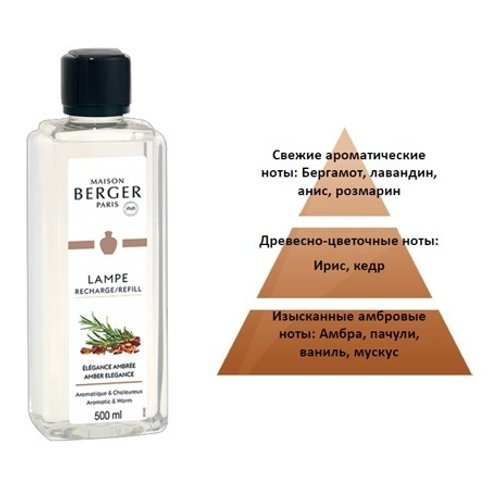 Аромат-наполнитель сменный 500 мл, Элегантная амбра, 115305, Maison Berger