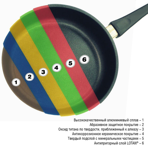 Алюминиевая сковорода с антипригарным покрытием для индукционной печи AMT I-728, 28 см, Frying Pans Titan, АМТ