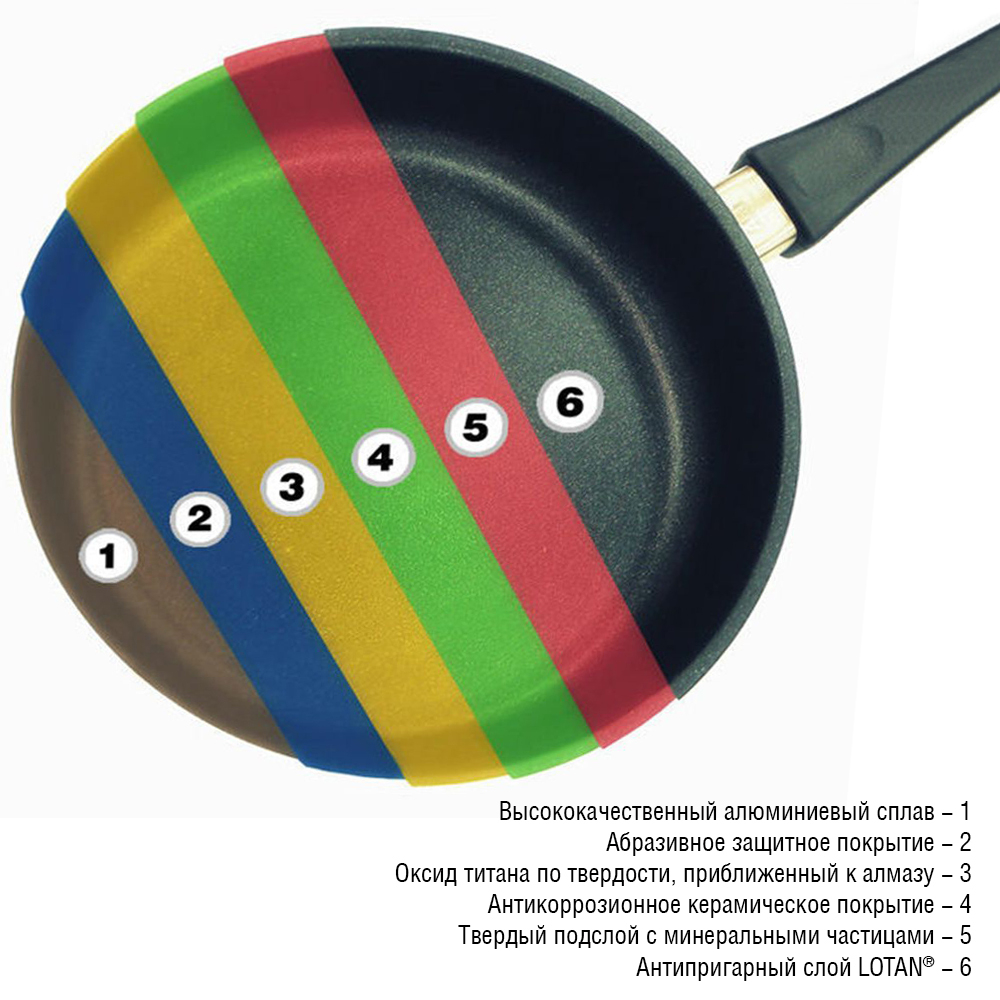 Онлайн-магаизн качественной посуды Этикет: Алюминиевая сковорода с антипригарным покрытием для индукционной печи AMT I-728, 28 см, Frying Pans Titan, АМТ
